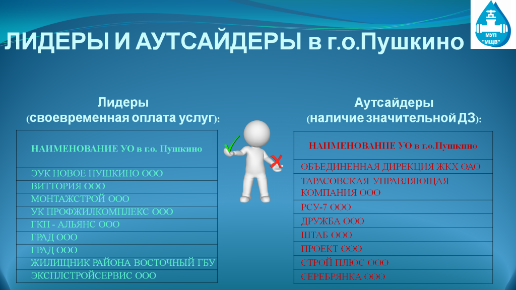 Публикуем рейтинг и антирейтинг управляющих организаций в г.о. Пушкино